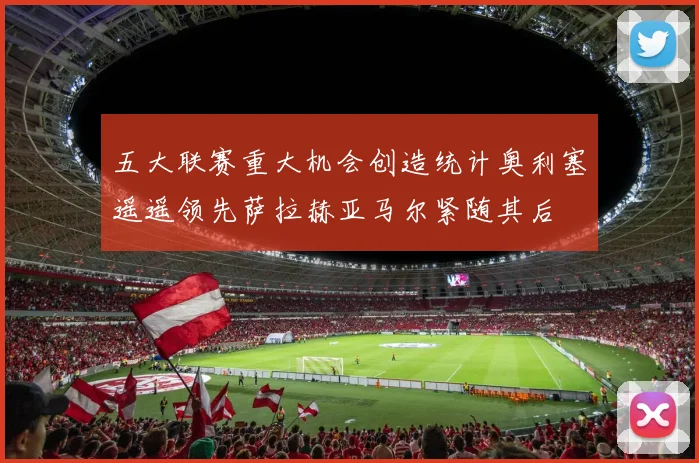 五大联赛重大机会创造统计奥利塞遥遥领先萨拉赫亚马尔紧随其后