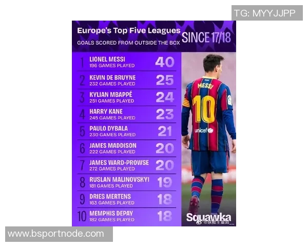 五大联赛过人排行榜揭晓库杜斯领衔姆巴佩亚马尔紧随其后 五大联赛过人排行榜揭晓库杜斯领衔姆巴佩亚马尔紧随其后